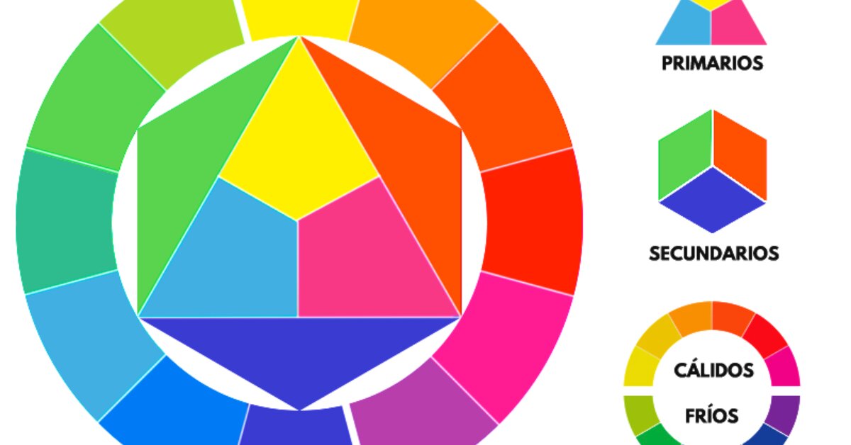 Guía Integral de Colorimetría: Conceptos, Técnicas y Aplicaciones ...